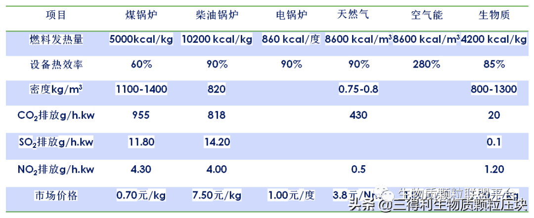 废锯末加工成松木颗粒燃料的八大优点你知道吗？